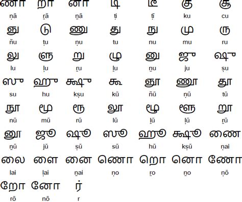 Meaning of BET in Tamil .